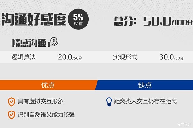 江淮汽车 瑞风S4 2019款 1.5T CVT探索型