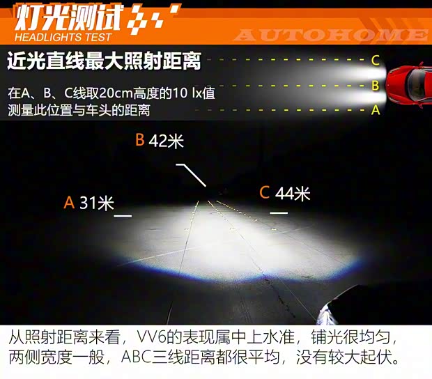 長城汽車 WEY VV6 2020款 2.0T 兩驅Collie智行+ 長城汽車 WEY VV6 2020款 2.0T 兩驅Collie智行+