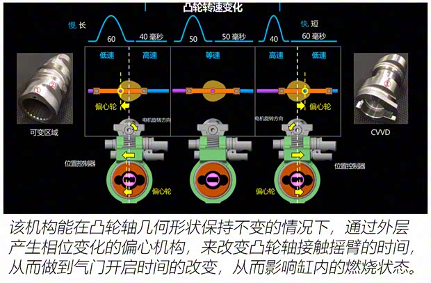 東風悅達起亞 智跑 2021款 Ace 1.5T GT-Line