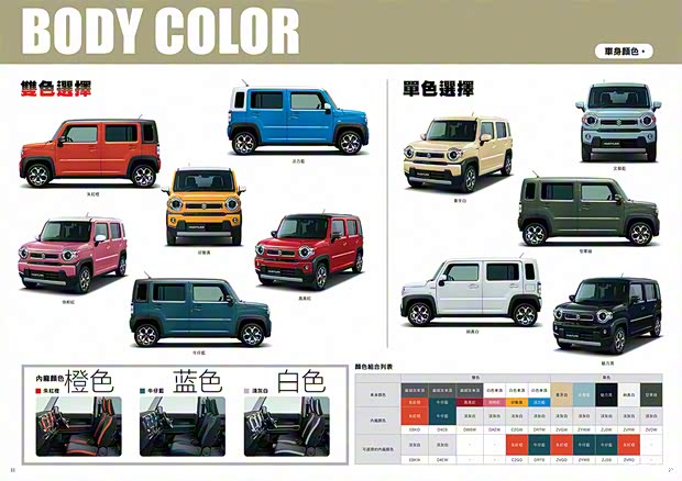 铃木(进口) HUSTLER 2020款 Hybrid X 铃木(进口) HUSTLER 2020款 Hybrid X