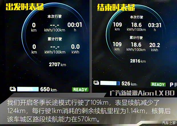 广汽新能源 Aion LX(埃安LX) 2019款 80 广汽新能源 Aion LX(埃安LX) 2019款 80