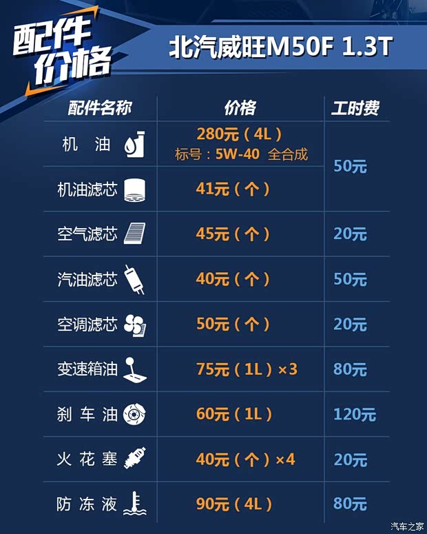 北京汽车 北汽威旺M50F 2017款 1.5L 豪华型