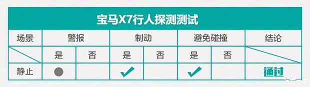 宝马(进口) 宝马X7 2019款 xDrive40i 领先型豪华套装 宝马(进口) 宝马X7 2019款 xDrive40i 领先型豪华套装