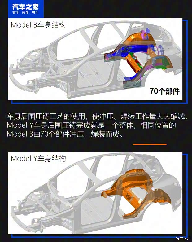 特斯拉中国 Model Y 2021款 长续航全轮驱动版 特斯拉中国 Model Y 2021款 长续航全轮驱动版