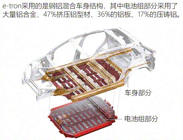 奥迪(进口) 奥迪e-tron 2019款 55 quattro 专享型 奥迪(进口) 奥迪e-tron 2019款 55 quattro 专享型