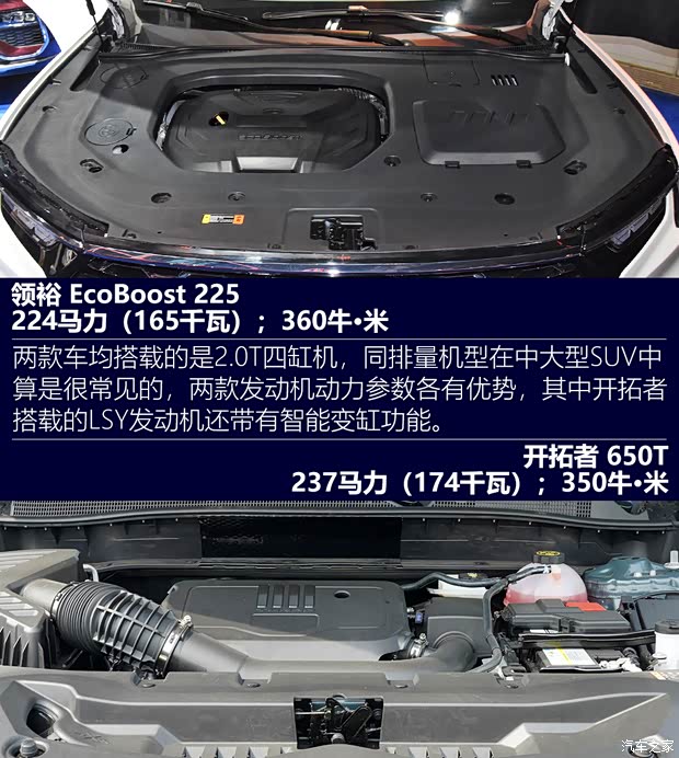 江铃福特 领裕 2021款 EcoBoost 225 尊领型PLUS 7座