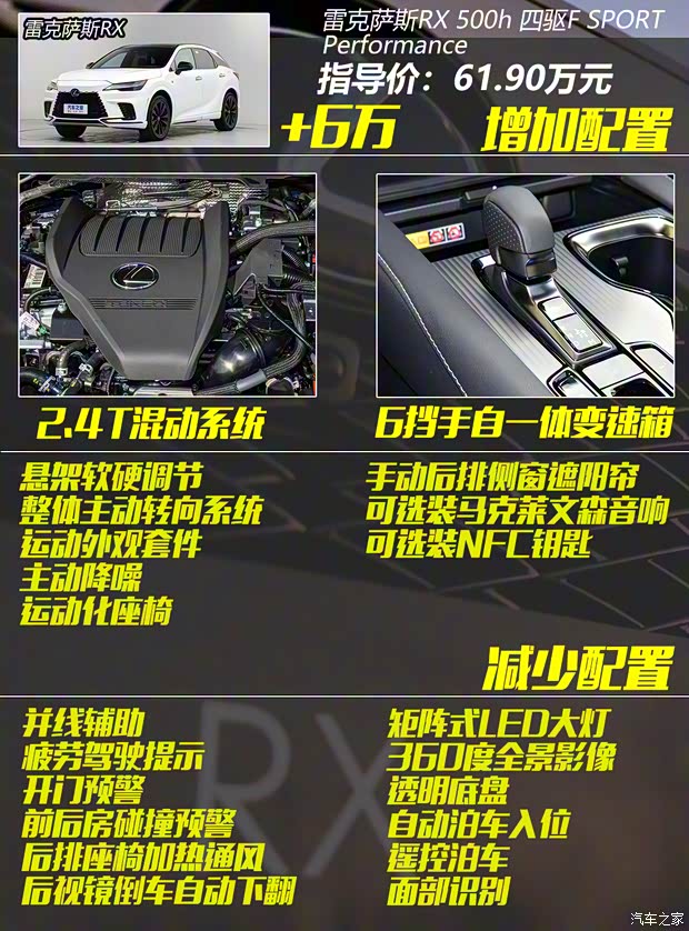 雷克薩斯 雷克薩斯RX 2023款 350h 兩驅舒享版 雷克薩斯 雷克薩斯RX 2023款 350h 兩驅舒享版