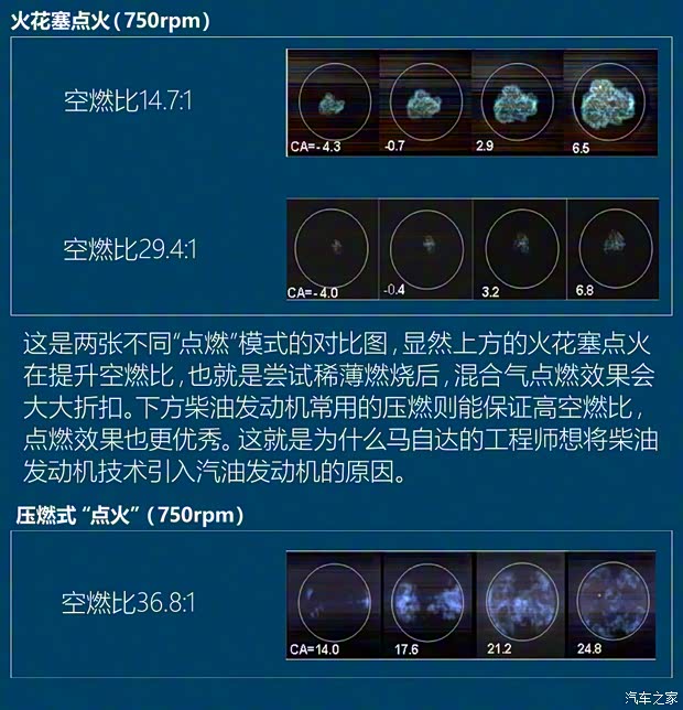 長(zhǎng)安馬自達(dá) 馬自達(dá)3 昂克賽拉 2020款 2.0L X壓燃尊榮型