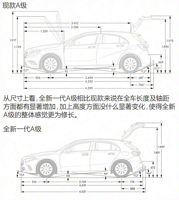 奔馳(進(jìn)口) 奔馳A級(jí) 2018款 基本型