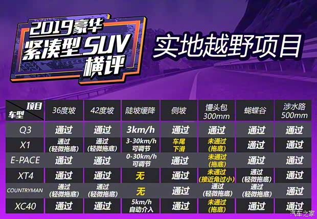 一汽-大众奥迪 奥迪Q3 2019款 45 TFSI quattro 豪华动感型 一汽-大众奥迪 奥迪Q3 2019款 45 TFSI quattro 豪华动感型