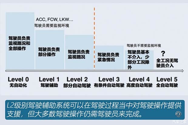 東風(fēng)乘用車 奕炫 2020款 200T 自動炫曜版