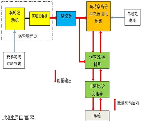 正道汽车 正道GT 2018款 Concept