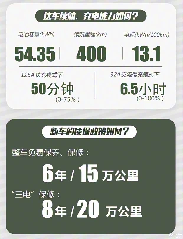 雷克薩斯 雷克薩斯UX新能源 2020款 300e 純·享版