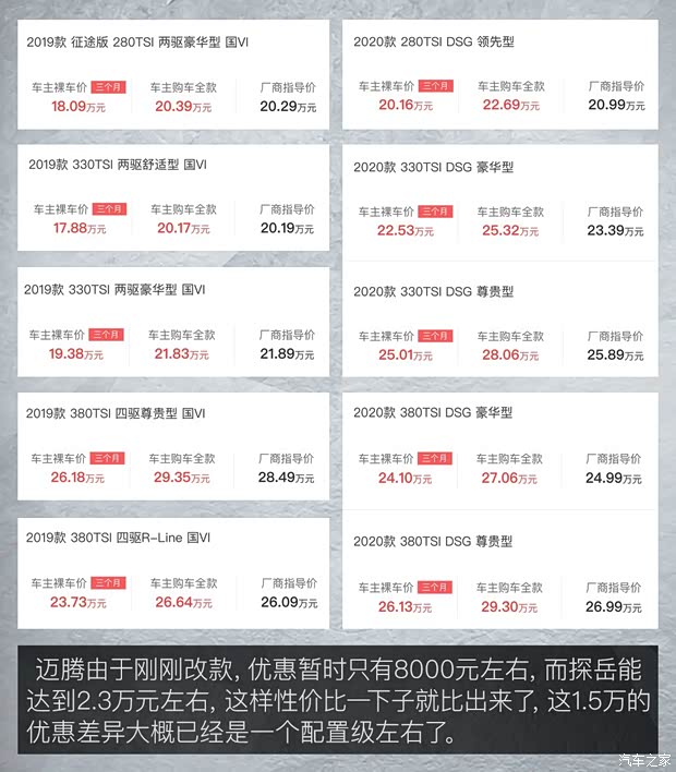 一汽-大眾 邁騰 2020款 330TSI DSG 尊貴型