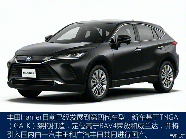 丰田(进口) Harrier 2020款 基本型 丰田(进口) Harrier 2020款 基本型