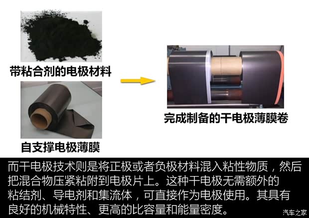 特斯拉中國 Model 3 2019款 標準續(xù)航后驅升級版