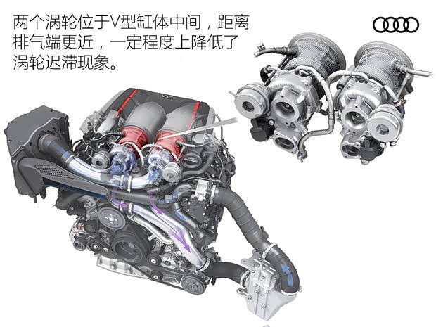 Audi Sport 奥迪RS 4 2018款  RS 4 2.9T Avant