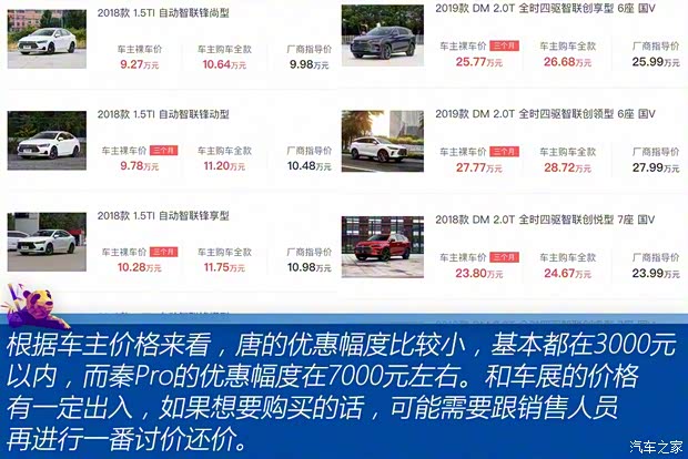 比亚迪 秦Pro 2019款 超能版 1.5TI 手动智联锋悦型 国VI