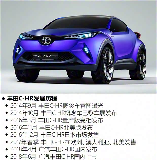 丰田(进口) 丰田C-HR(海外) 2015款 Concept