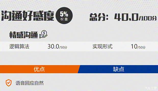比亚迪 汉 2020款 DM 四驱性能版尊贵型 比亚迪 汉 2020款 DM 四驱性能版尊贵型