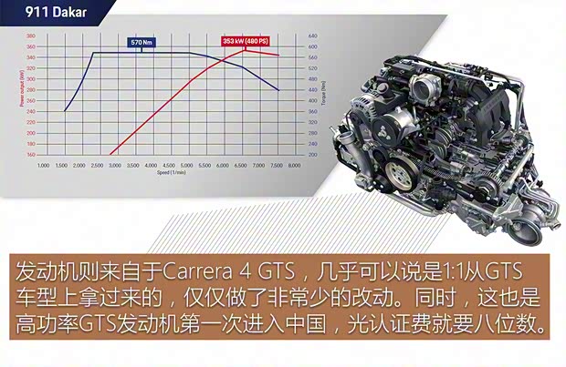 保时捷 保时捷911 2023款 Dakar 保时捷 保时捷911 2023款 Dakar