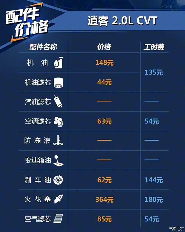 東風(fēng)日產(chǎn) 逍客 2019款 2.0L CVT豪華版