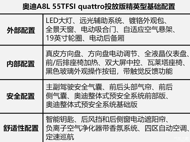 奥迪(进口) 奥迪A8 2018款 A8L 55 TFSI quattro投放版精英型 奥迪(进口) 奥迪A8 2018款 A8L 55 TFSI quattro投放版精英型