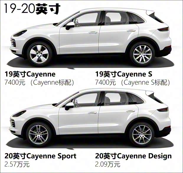 保時(shí)捷 Cayenne 2018款 Cayenne 3.0T