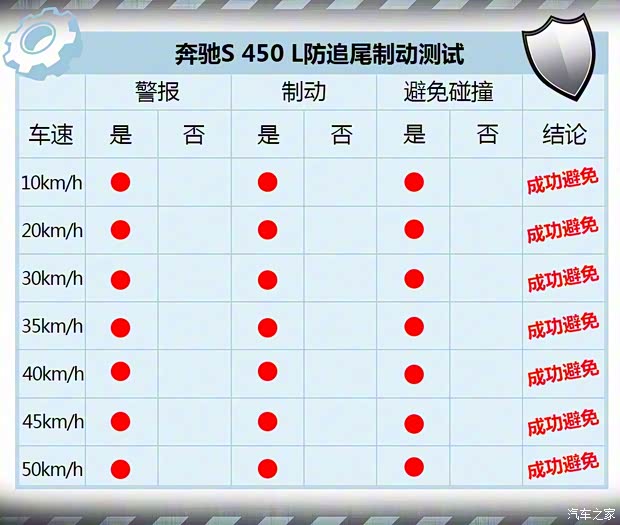 奔驰(进口) 奔驰S级 2018款 S 450 L 4MATIC