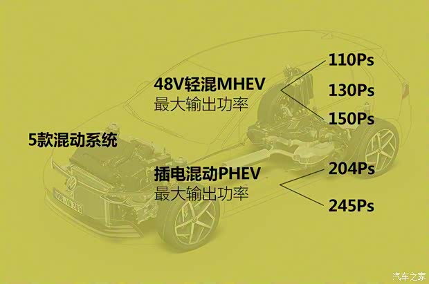 大众(进口) 高尔夫(进口) 2020款 基本型 大众(进口) 高尔夫(进口) 2020款 基本型