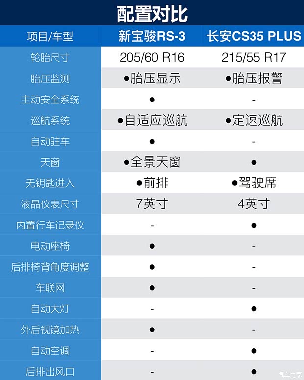 上汽通用五菱 新宝骏RS-3 2020款 1.5L CVT  24小时在线豪华型