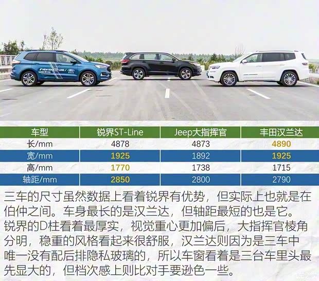 長安福特 銳界 2019款 EcoBoost 245 四驅ST-Line 7座 國VI