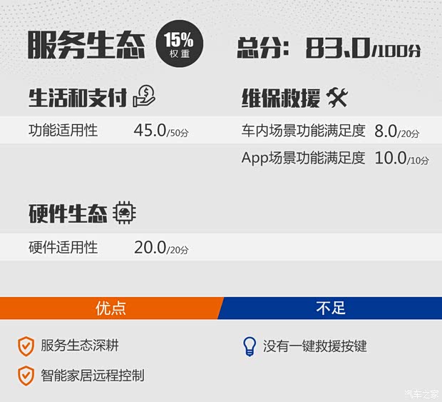 上汽集团 荣威RX5 2020款 PLUS 300TGI 自动Ali国潮荣麟版
