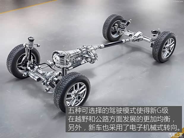 奔驰(进口) 奔驰G级 2019款 基本型