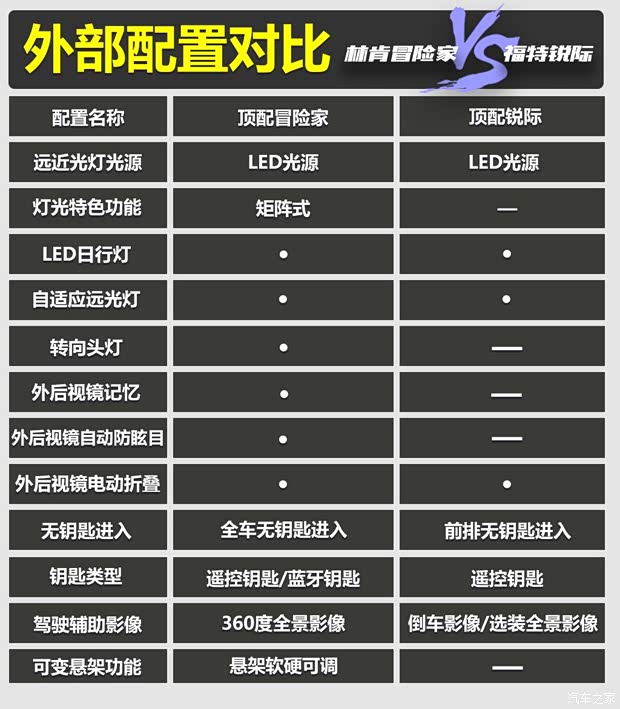 长安林肯 冒险家 2020款 2.0T 四驱尊耀版
