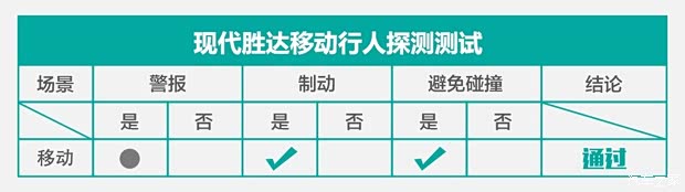 北京現(xiàn)代 勝達(dá) 2019款 380 TGDi TOP 自動(dòng)四驅(qū)旗艦（HTRAC）國VI