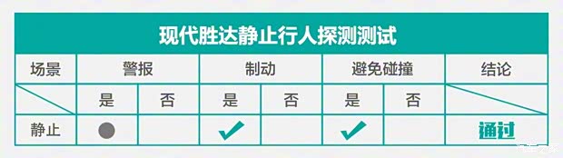 北京現(xiàn)代 勝達(dá) 2019款 380 TGDi TOP 自動(dòng)四驅(qū)旗艦（HTRAC）國VI