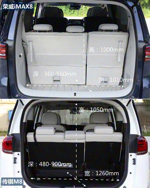 上汽集团 荣威iMAX8 2021款 400TGI Supreme系列至尊版 上汽集团 荣威iMAX8 2021款 400TGI Supreme系列至尊版