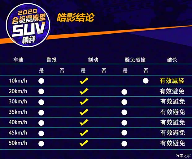 广汽本田 皓影 2020款 240TURBO CVT四驱幻夜版