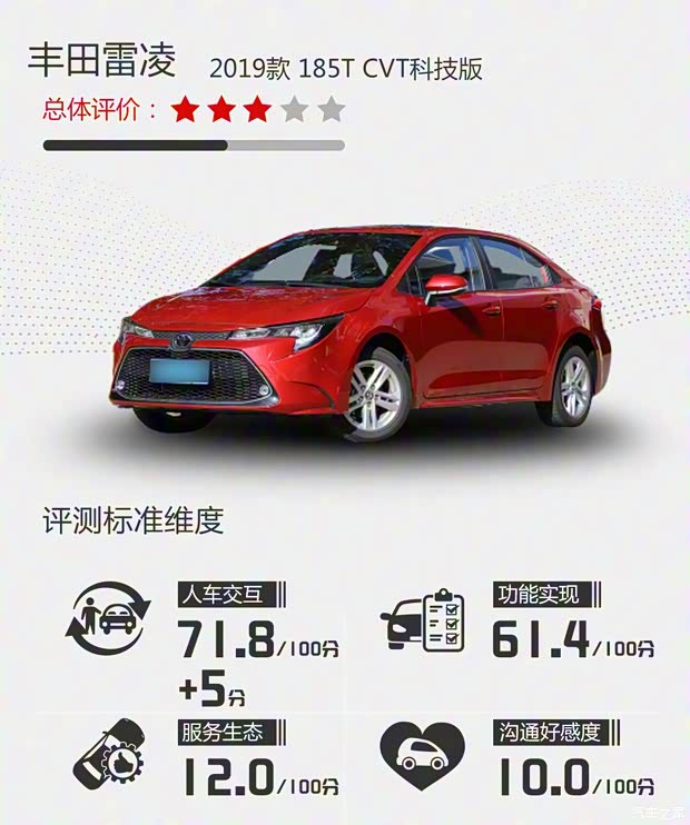 廣汽豐田 雷凌 2019款 185T CVT科技版 國(guó)VI