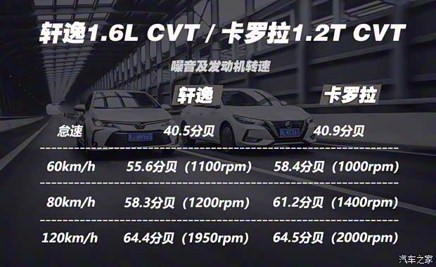 东风日产 轩逸 2020款 改款 1.6L TOP CVT奢享版 东风日产 轩逸 2020款 改款 1.6L TOP CVT奢享版