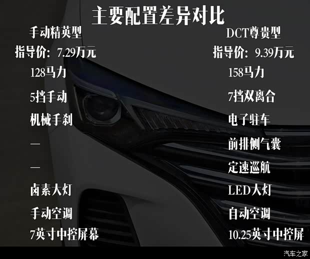 长安汽车 逸动 2020款 PLUS 1.6L GDI 手动精英型