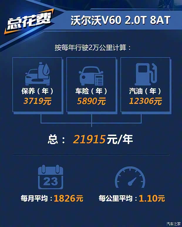 沃爾沃(進口) 沃爾沃V60 2020款 T5 智遠運動版