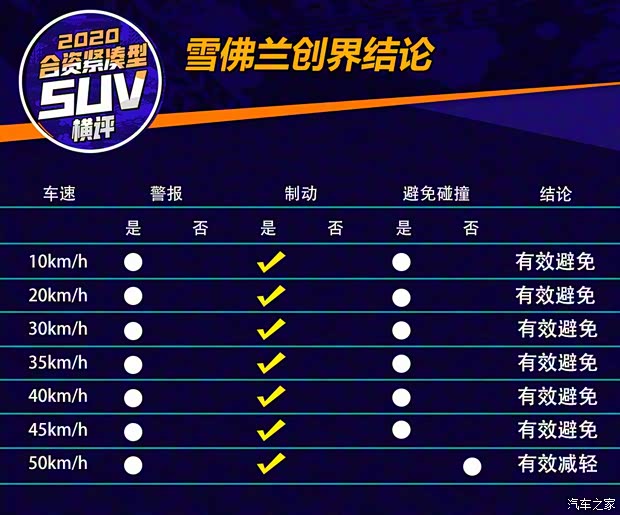 上汽通用雪佛兰 创界 2019款 435T RS 自动四驱悍锐版 国VI