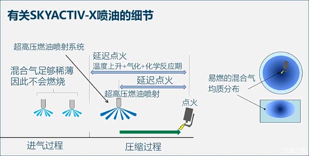 長(zhǎng)安馬自達(dá) 馬自達(dá)3 昂克賽拉 2020款 2.0L X壓燃尊榮型