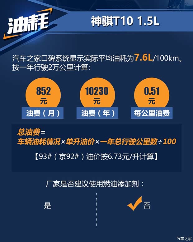 长安轻型车 神骐T10 2019款 1.5L舒适型载货车单排995kg