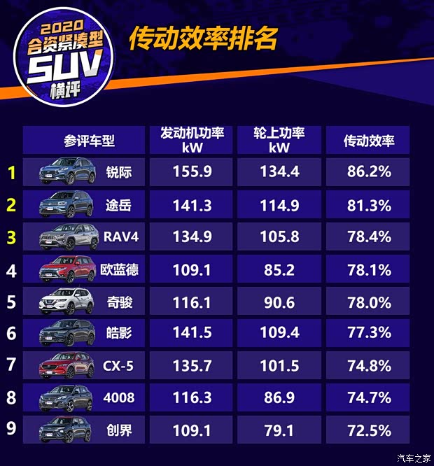 广汽本田 皓影 2020款 240TURBO CVT四驱幻夜版 广汽本田 皓影 2020款 240TURBO CVT四驱幻夜版