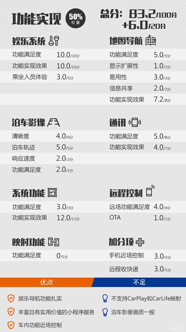 上汽集团 荣威RX5 2020款 PLUS 300TGI 自动Ali国潮荣麟版