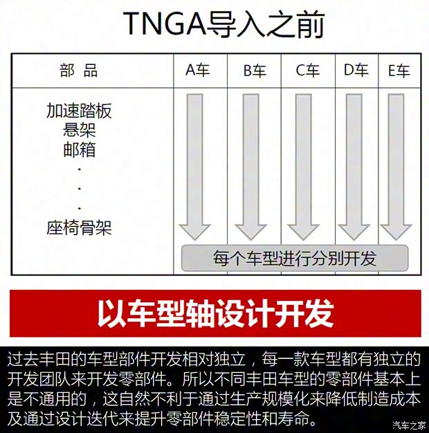 广汽丰田 凯美瑞 2018款 2.5S 锋尚版 广汽丰田 凯美瑞 2018款 2.5S 锋尚版