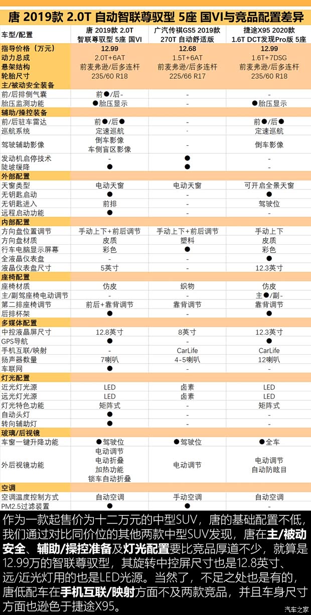 比亚迪 唐 2019款 2.0T 自动智联尊驭型 5座 国VI